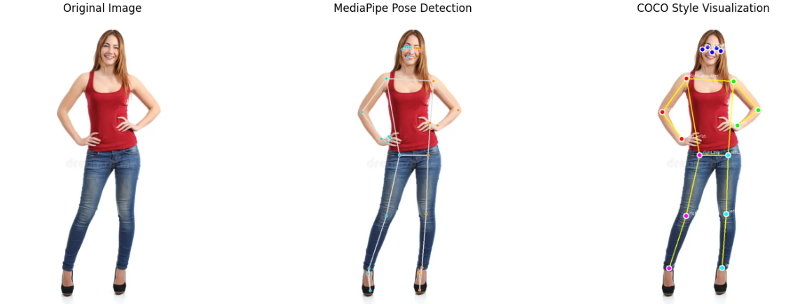 PoseAnalysis3D